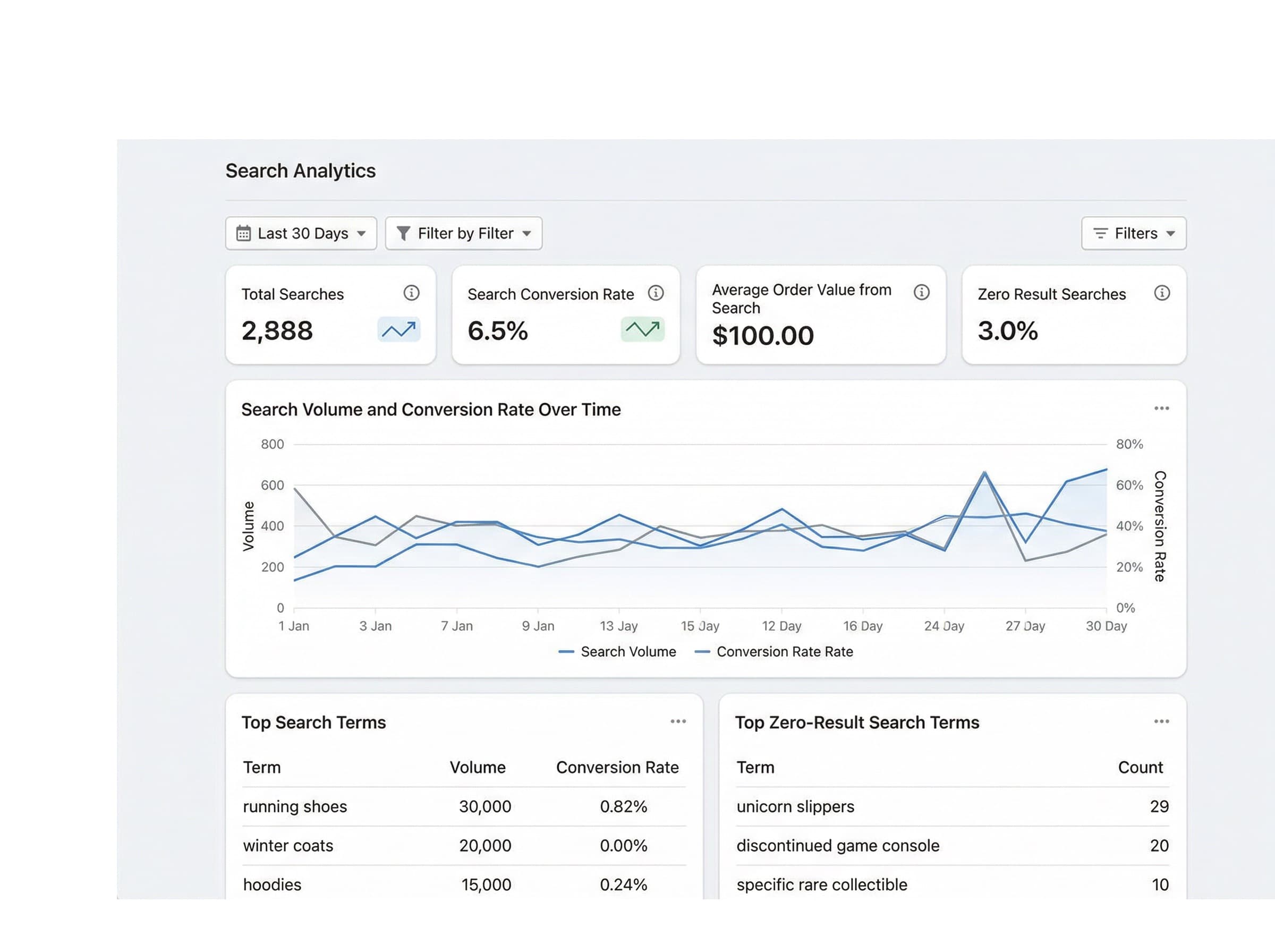 Search Analytics Dashboard screenshot